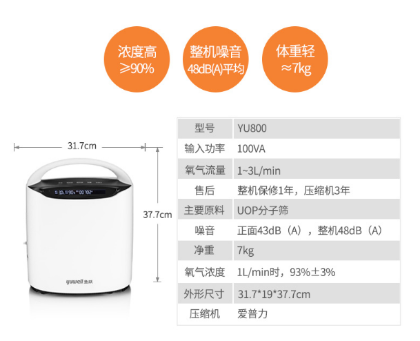 制氧機 高原制氧 YU8004.png