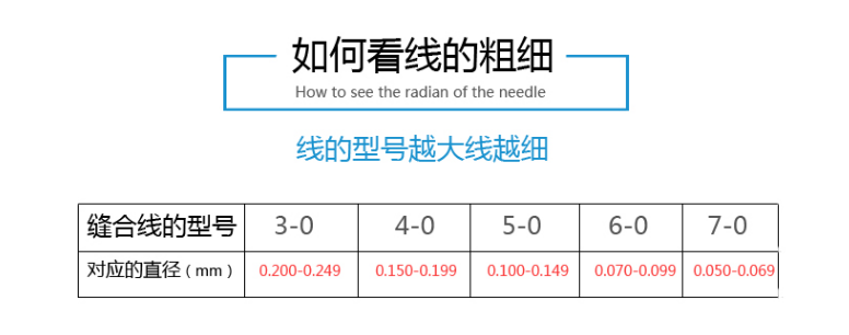 靈橋帶線縫合針圓針尼龍線（黑）38弧514，4-0號(hào)線1.png