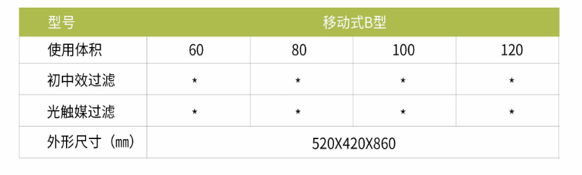 凈為康JWKJH款式B（60?）豪華款移動，等離子空氣消毒機2.png