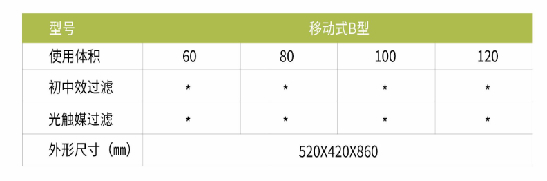 凈為康JWKJH款式B（80?）豪華款移動，等離子空氣消毒機(jī)2.png