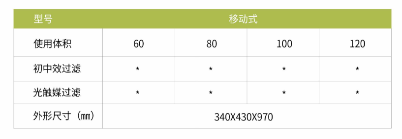 凈為康JWKJH款式Ⅱ（120?）普通移動(dòng)式，等離子空氣消毒機(jī)2.png