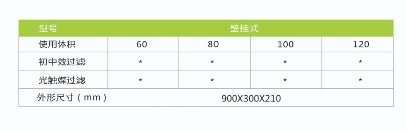 凈為康JWKJH款式Ⅰ（100?）普通壁掛，等離子空氣消毒機(jī)2.png