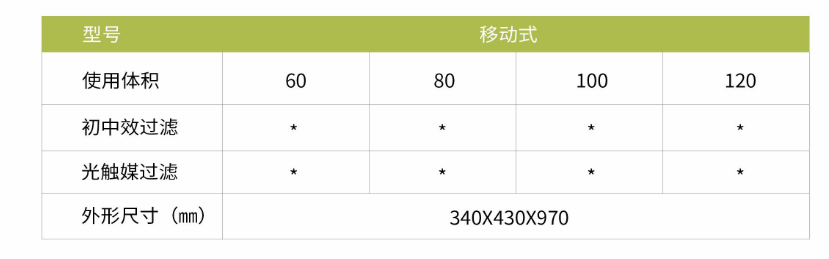 凈為康JWKJH款式Ⅱ（100?）普通移動式，等離子空氣消毒機(jī)2.png