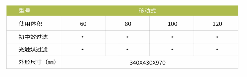 凈為康JWKJH款式Ⅱ（60?）普通移動式，等離子空氣消毒機(jī)2.png