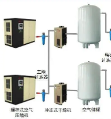 ckj-zy-p.20醫(yī)用中心供氧系統(tǒng)