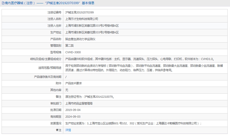 CVHD-3000腦血管血液動(dòng)力學(xué)監(jiān)測(cè)儀1.png