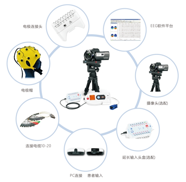 醫(yī)必恩腦電圖、肌電圖和誘發(fā)電位儀nemus 2 +